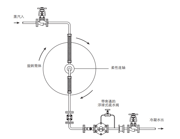 棋牌平台浮球式疏水阀安装示意图(3)