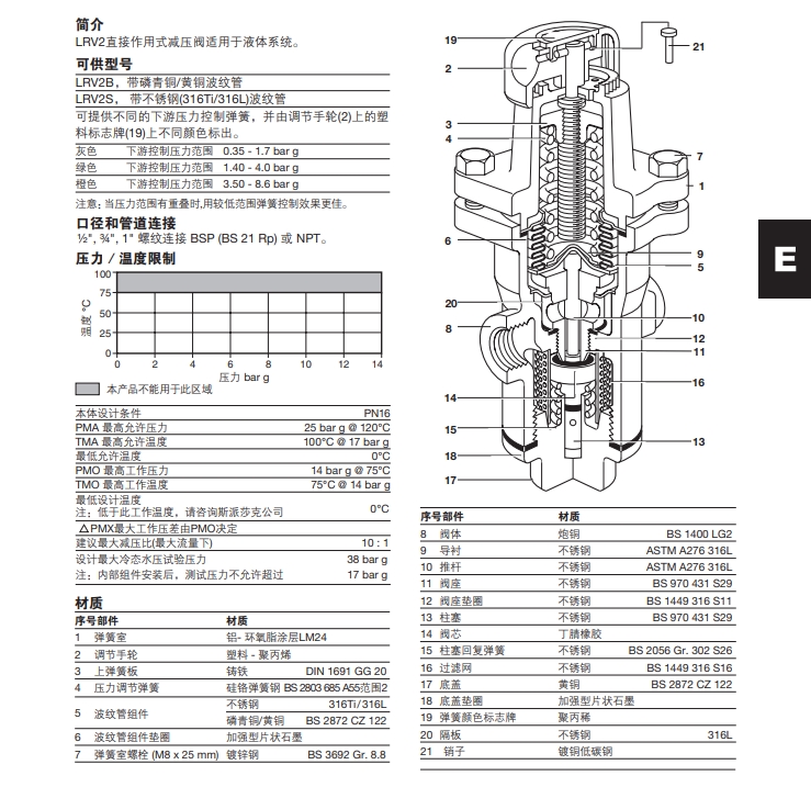 棋牌平台LRV2系列减压阀技术参数