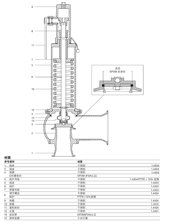 棋牌平台SVL488洁净系统不锈钢安全阀结构图