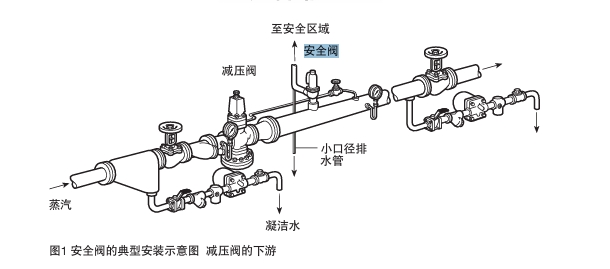 棋牌平台安全阀安装位置图片展示