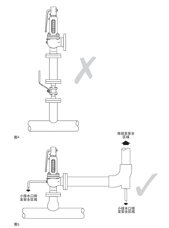 棋牌平台安全阀安装正确方式