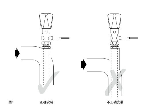 棋牌平台SA121, SA122, SA123, SA128 和 SA1219 自作用温度控制系统正确安装图 棋牌平台SA121, SA122, SA123, SA128 和 SA1219 自作用温度控制系统正确安装图