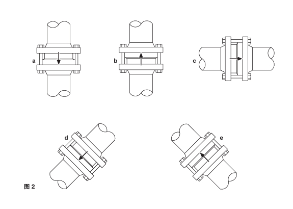 DCV10碟片式止回阀安装图 DCV10碟片式止回阀安装图