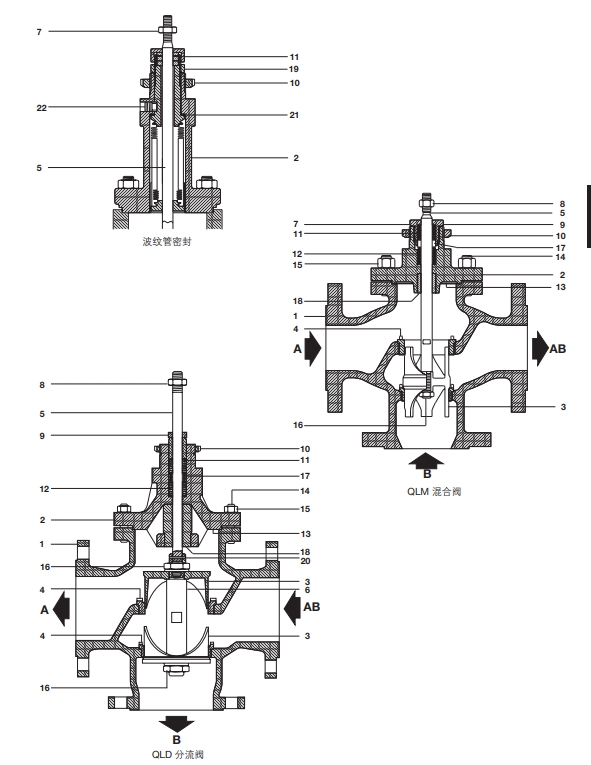 棋牌平台电动/气动调节阀结构图