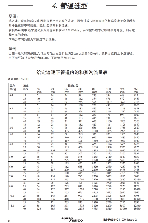 棋牌平台减压阀25P说明书8