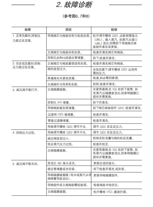棋牌平台减压阀25P说明书5