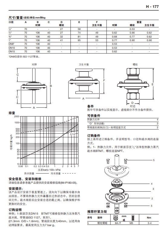 BTM7洁净型热静力式最全棋牌平台尺寸重量图