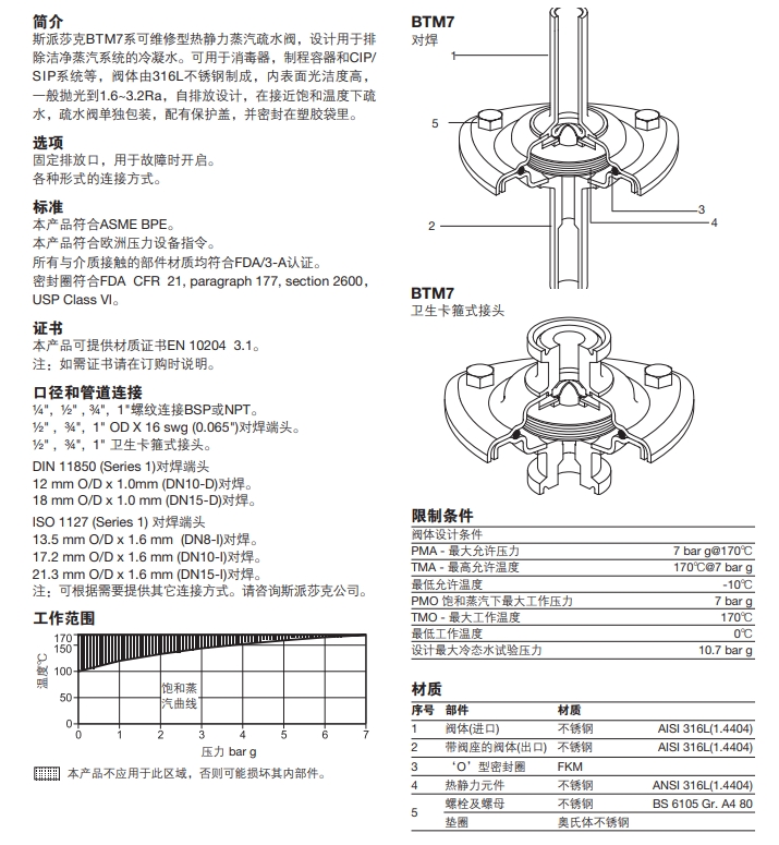 BTM7洁净型热静力式最全棋牌平台零件材料图
