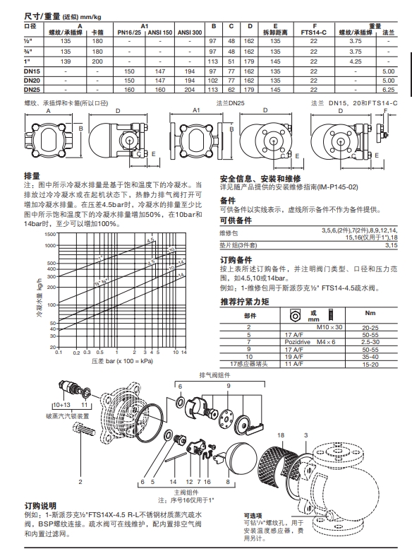FTS14奥氏体浮球最全棋牌平台结构尺寸图
