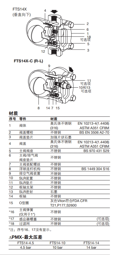 FTS14奥氏体浮球最全棋牌平台结构材料