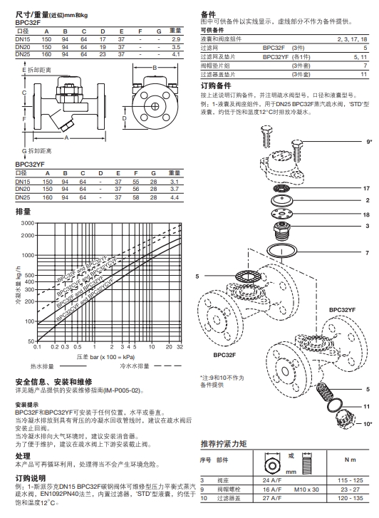 BPC32F和BPC32YF压力平衡式热静力型最全棋牌平台尺寸重量