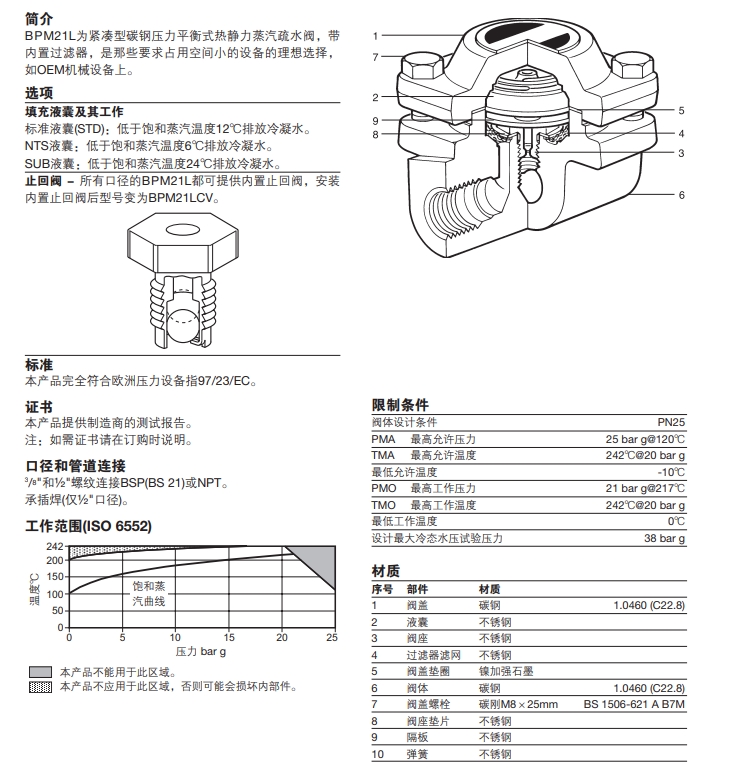 棋牌平台BPM21L压力平衡式热静力最全棋牌平台零件材料