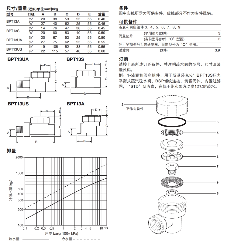 棋牌平台BPT13压力平衡式最全棋牌平台尺寸结构