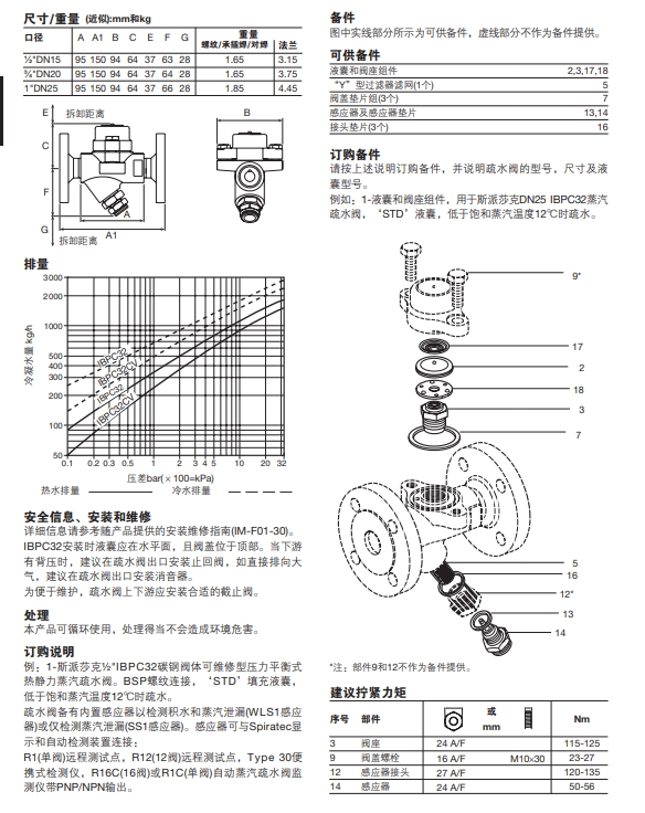 IBPC32压力平衡式热静力疏水阀技术参数