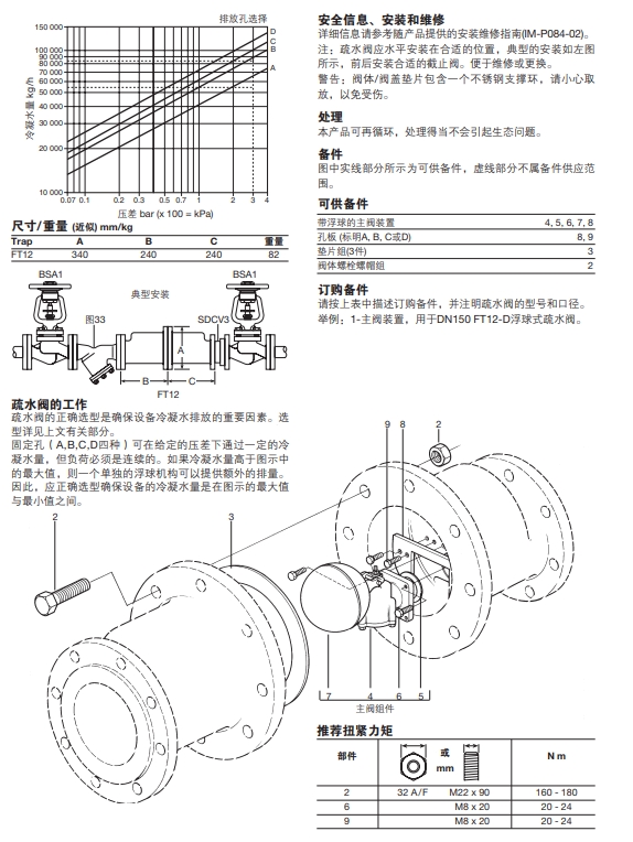 FT12浮球/孔最全棋牌平台技术参数