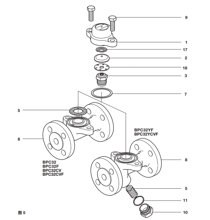 BPC32, BPC32Y, BPC32F, BPC32YF, BPC32CV, BPC32CVF, BPC32YCV 和 BPCYCVF压力平衡式热静力最全棋牌平台结构图