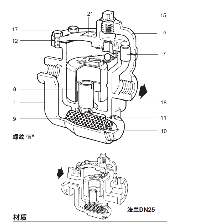 S和SF系列倒吊桶式最全棋牌平台结构图