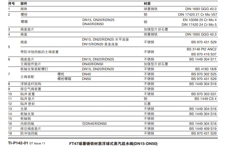 FT47浮球式最全棋牌平台材质
