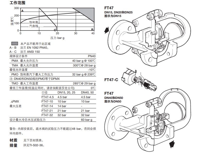 FT47浮球式最全棋牌平台技术参数