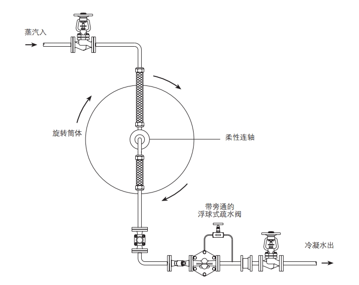 FT43、FT44、FT46和FT47浮球式最全棋牌平台安装图7