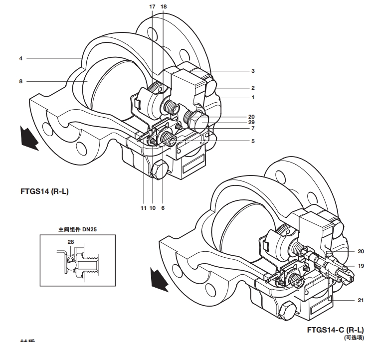 FTGS14浮球最全棋牌平台结构图