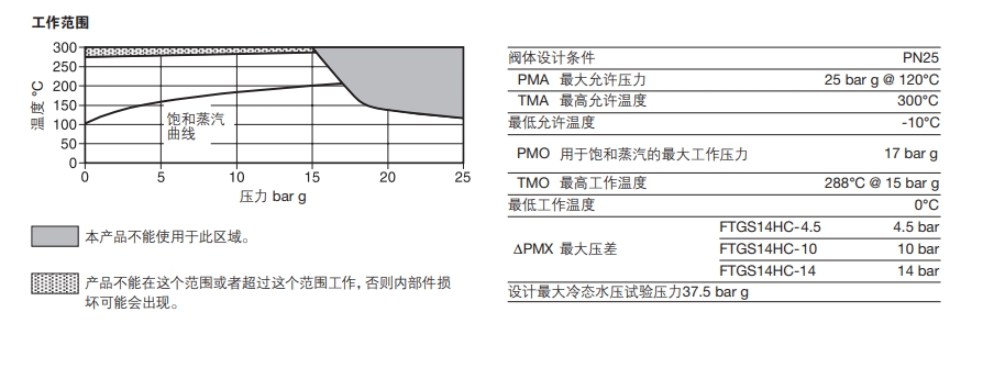 FTGS14HC浮球式最全棋牌平台技术参数