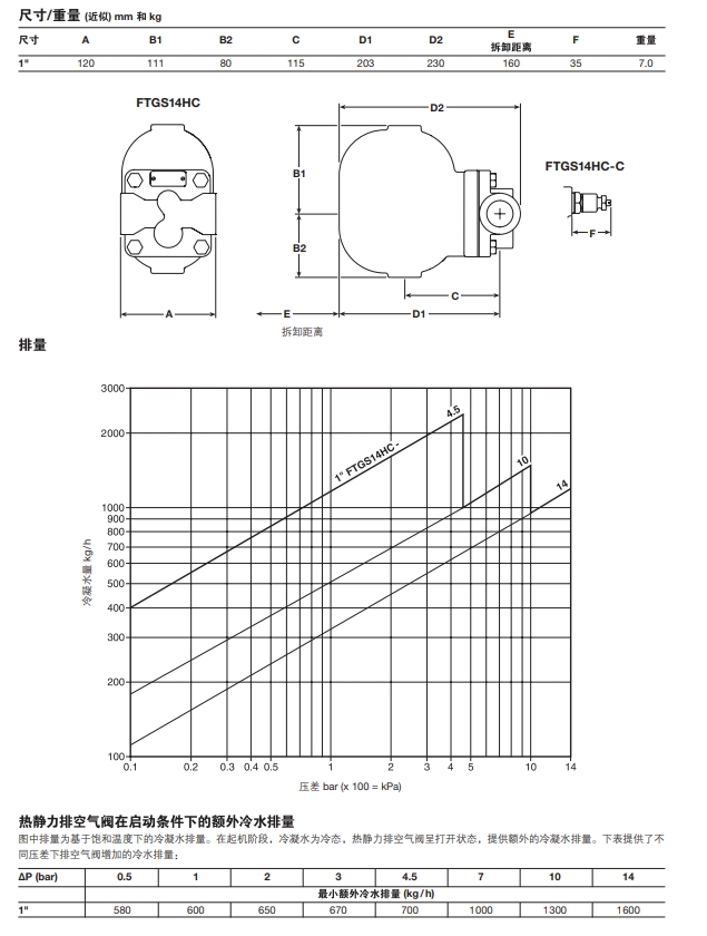 FTGS14HC浮球式最全棋牌平台尺寸重量