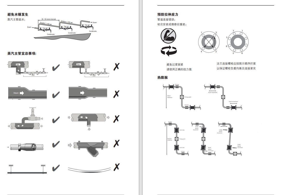 棋牌平台浮球疏水阀说明书3