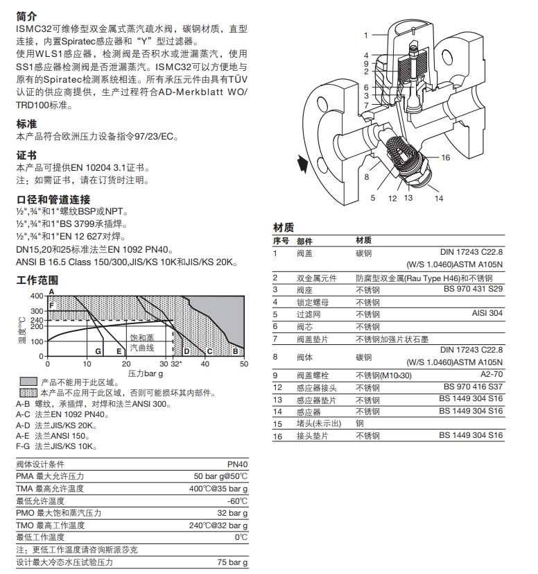 棋牌平台ISMC32双金属式最全棋牌平台结构材质