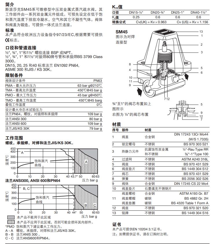 棋牌平台SM45双金属式最全棋牌平台结构材质