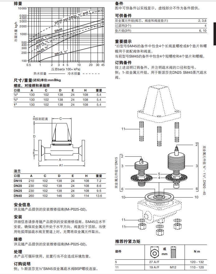 棋牌平台SM45双金属式最全棋牌平台技术参数
