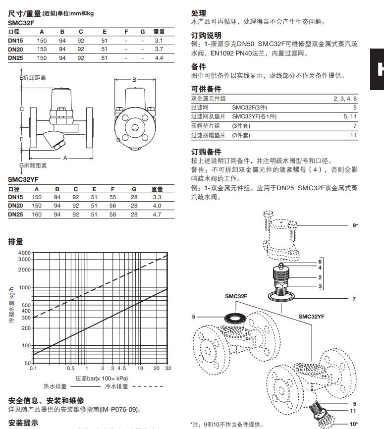 SMC32F和SMC32YF法兰式双金属式最全棋牌平台尺寸重量