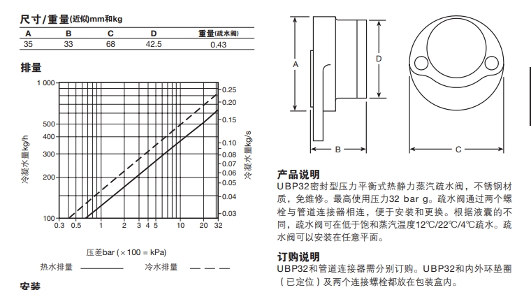 UBP32压力平衡式热静力最全棋牌平台尺寸重量