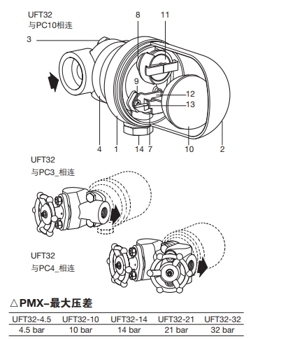 UFT32不锈钢浮球式最全棋牌平台结构图