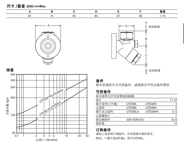 UTD30, UTD30LA, UTD30H和UTD30HA热动力式最全棋牌平台尺寸