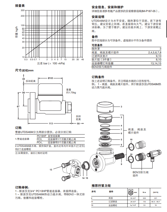 UTDS46M热动力型最全棋牌平台尺寸