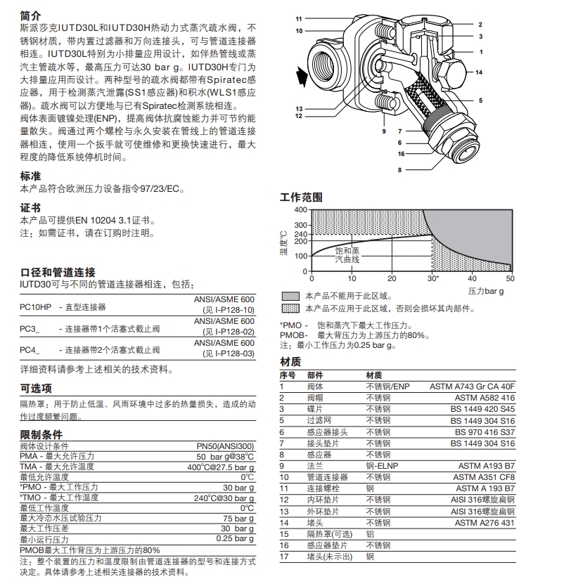 IUTD30L和IUTD30H热动力最全棋牌平台材质，结构图
