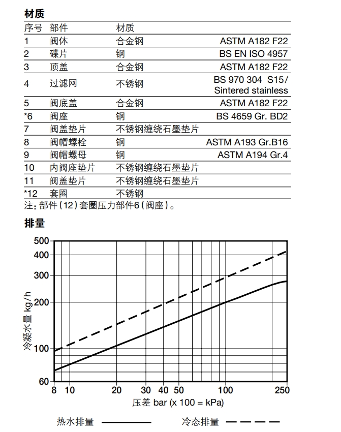 TD120M高压热动力型最全棋牌平台排水量
