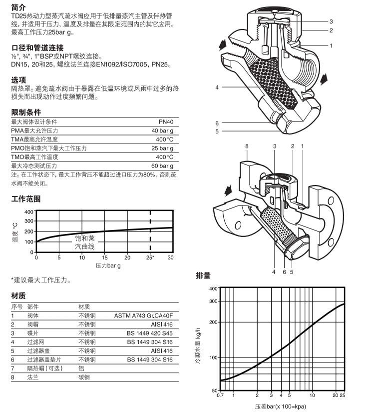 TD25和TD25F热动力最全棋牌平台结构图