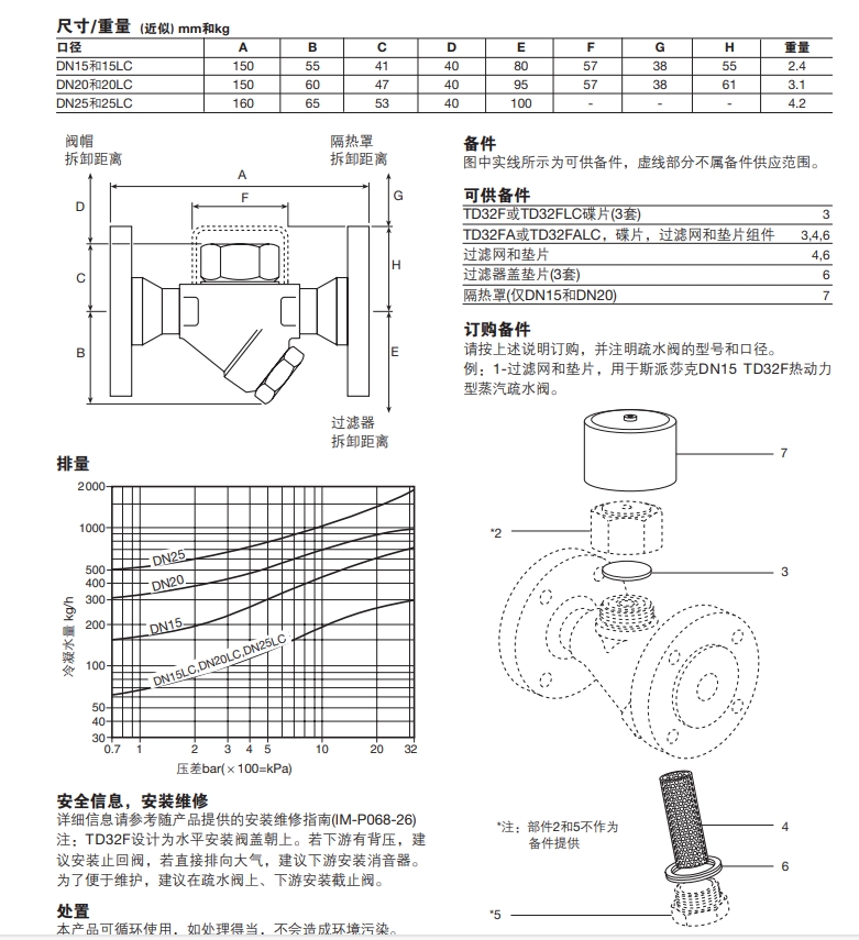 TD32F热动力最全棋牌平台尺寸重量