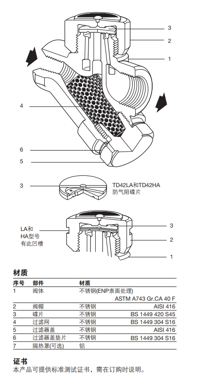 棋牌平台TD42L和TD42H热动力最全棋牌平台结构，材质图