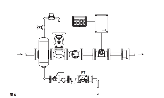 棋牌平台浮球式疏水阀安装示意图(1)