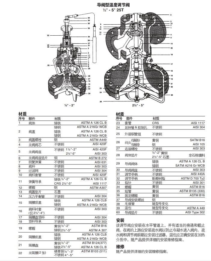 25T导阀型温度调节阀结构图，零件材质