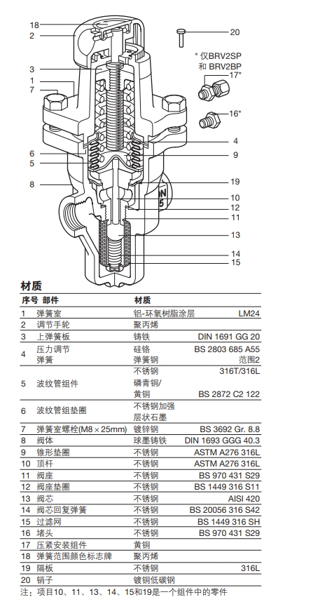 BRV2S和BRV2B减压阀结构，零件材质