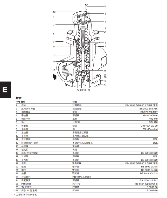 BRV71和BRV73直接作用减压阀结构零件材质图