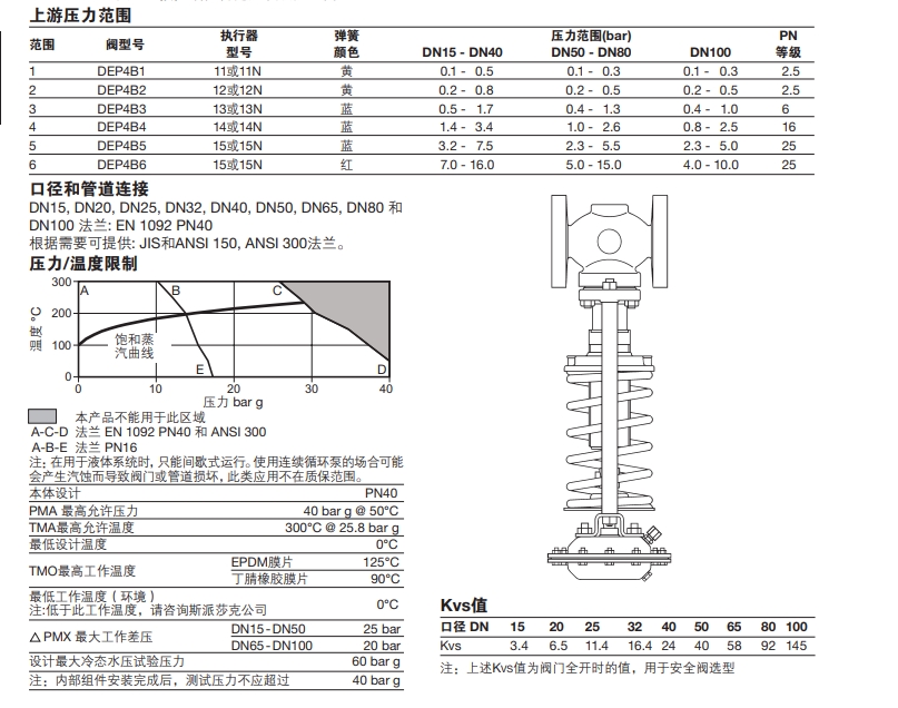 DEP4和DEP7溢流阀技术参数