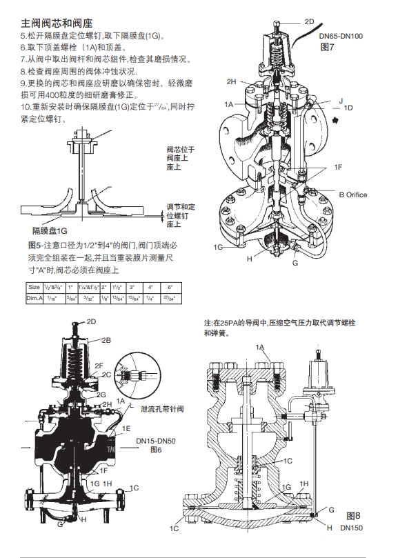棋牌平台减压阀25P维修方法2