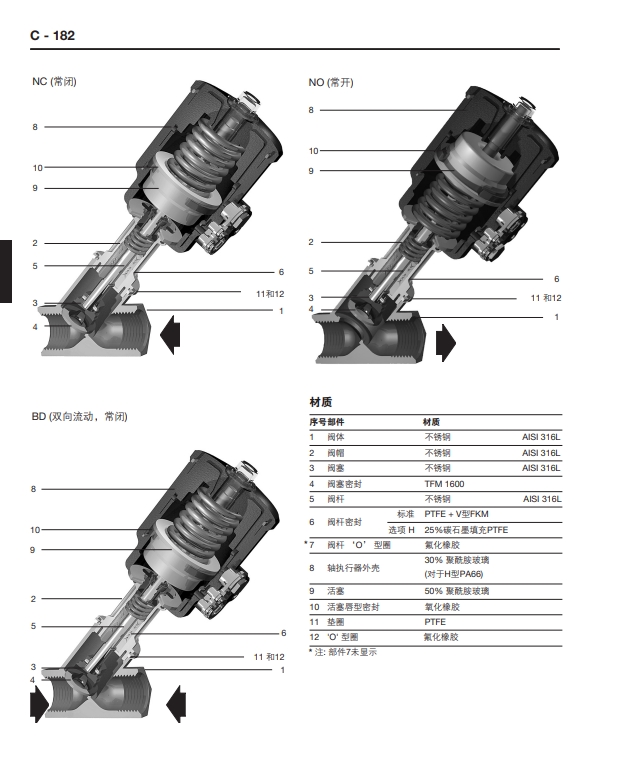 PF6气动活塞开关角阀结构图
