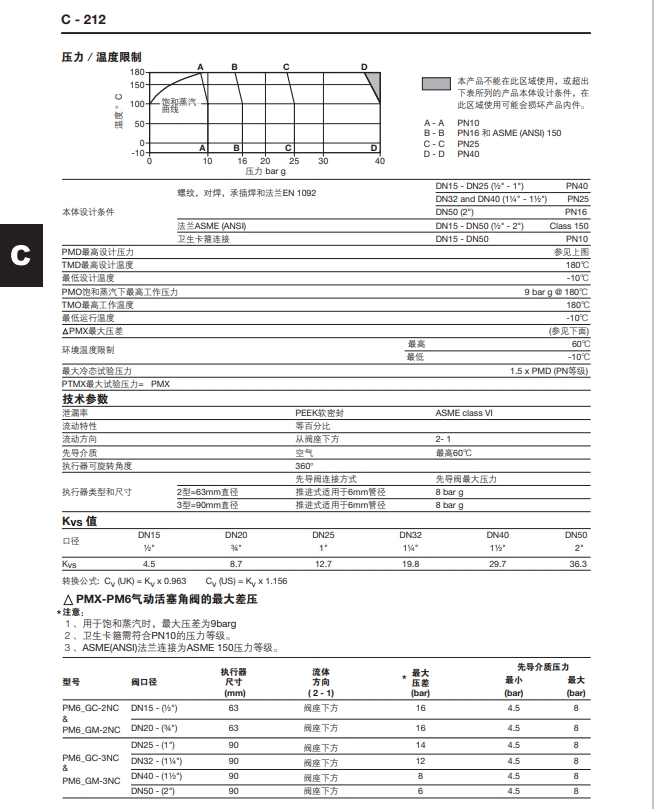 PM6调节型气动活塞角技术参数