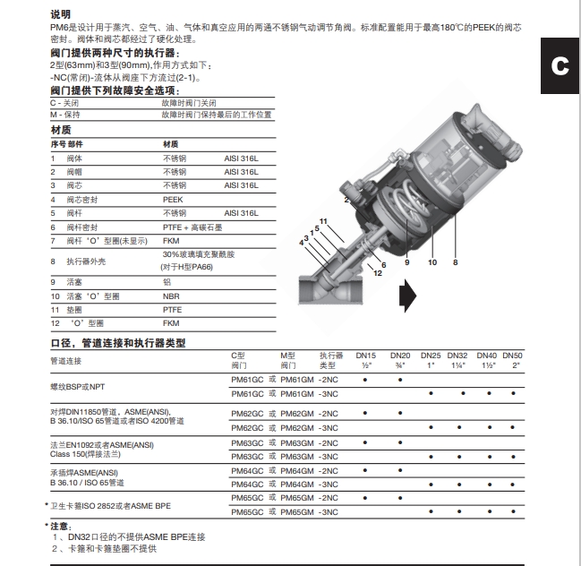 PM6调节型气动活塞角技术参数